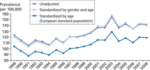 Figure 1  Frequency of primary total hip arthroplasties per 100,000 inhabitants, by year of operation. Frequencies are&hellip;