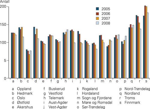 Figur 2  Fylkesfordeling for alle hjerteoperasjoner