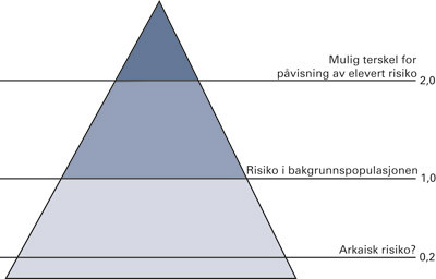 Figur 1  Begrensninger i n&oslash;yaktigheten av risikoestimatene fra epidemiologiske studier av sammenhenger mellom eksponering og&hellip;