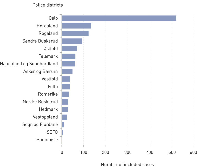 Figure 1  Absolute number of cases from each police district. The results have not been corrected for population size in&hellip;