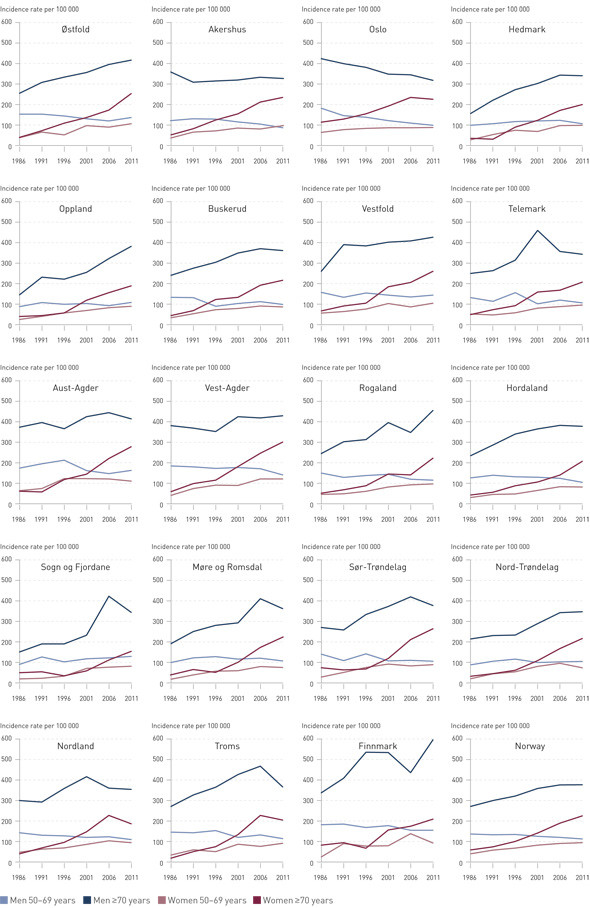 Figure 2  Age-specific incidence rates for lung cancer in five-year periods from 1984 to 2013 for middle-aged (50&thinsp;&ndash;&thinsp;69 year)&hellip;