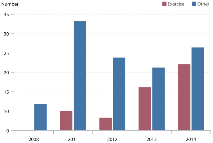 Figure 1  Patients (n = 161) admitted to Akershus University Hospital in 2008 and 2011&thinsp;&ndash;&thinsp;14 with exercise-induced&hellip;