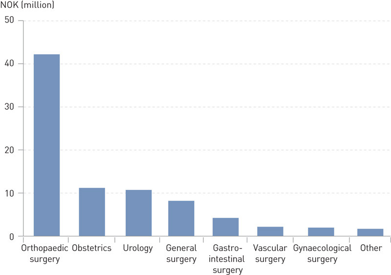 Figure 2  Total pay-outs in cases submitted to the NPE between 2001 and 2014 inclusive regarding central and peripheral&hellip;