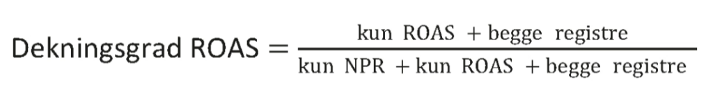 Dekningsgrad ROAS-formel