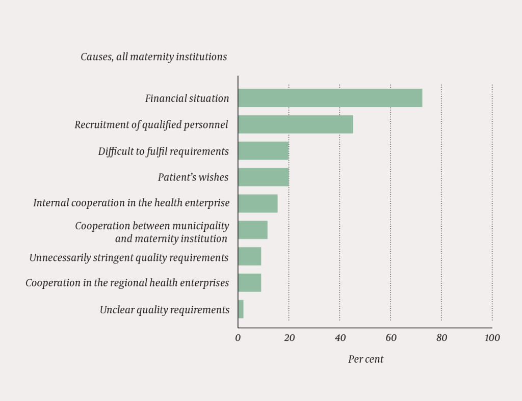 Figure 1 What did the medical officers in charge at Norwegian maternity institutions in 2014 regard as the greatest&hellip;