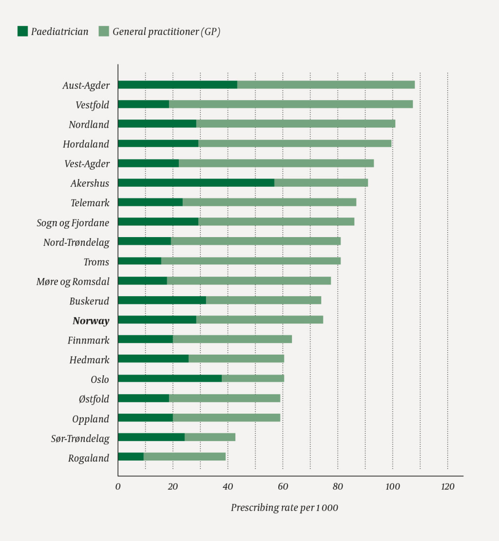 Figure 4 Number of children aged 0&ndash;4 to whom inhaled steroids have been dispensed per 1 000 children in the population, by&hellip;