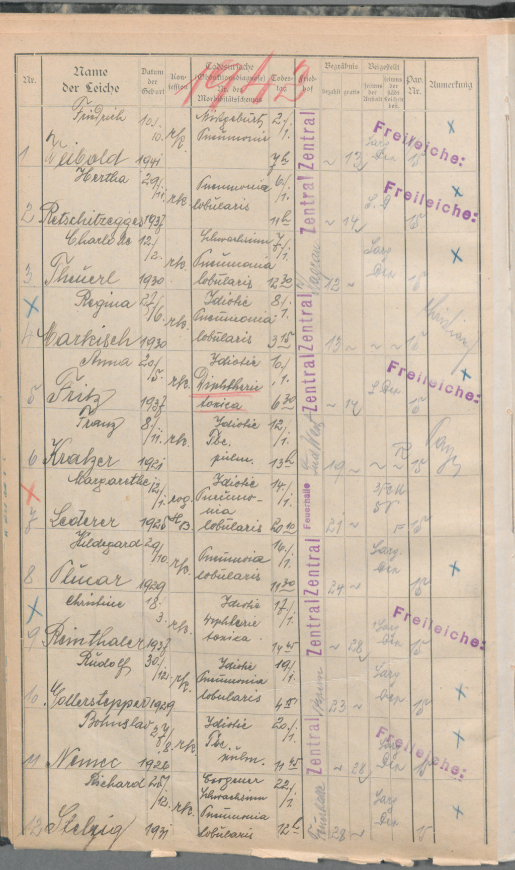 Excerpt from the register of deaths in Am Spiegelgrund. Photo: Wiener Stadt- und Landesarchiv, M.Abt. 209, Wiener St&auml;dtische&hellip;