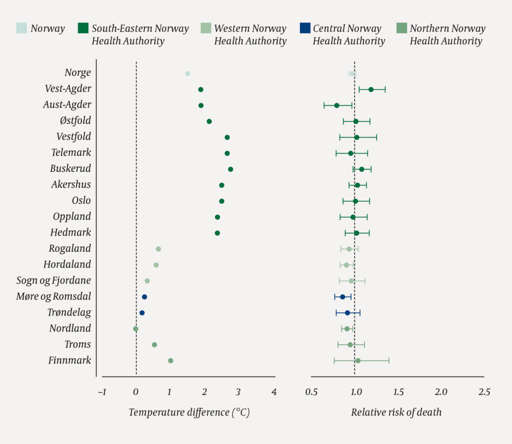 Figure 1 Average temperature by county, grouped into four health regions, for June, July and August 2018 compared to 2008&ndash;17&hellip;