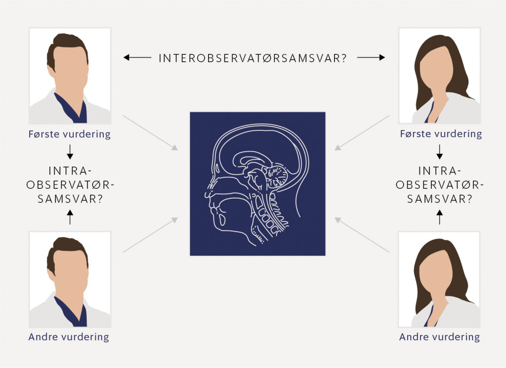 Illustrasjon: Stian Lydersen, tilpasset av Tidsskriftet.