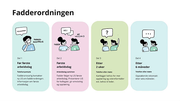 Illustrasjoner av Ida Husjord